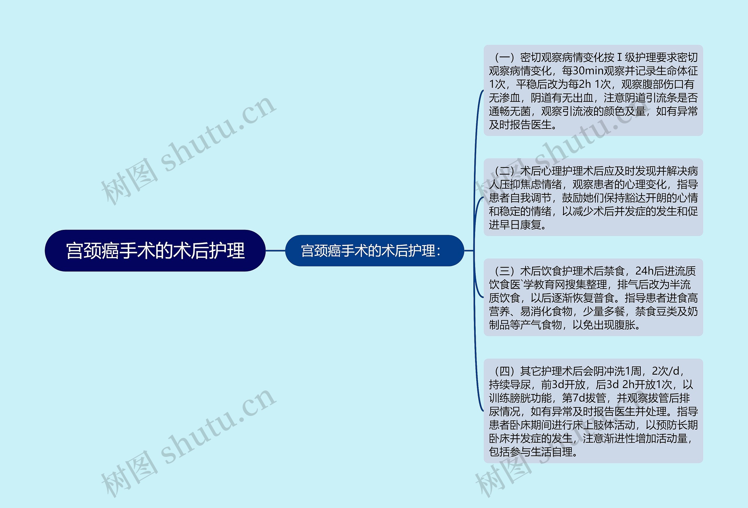 宫颈癌手术的术后护理