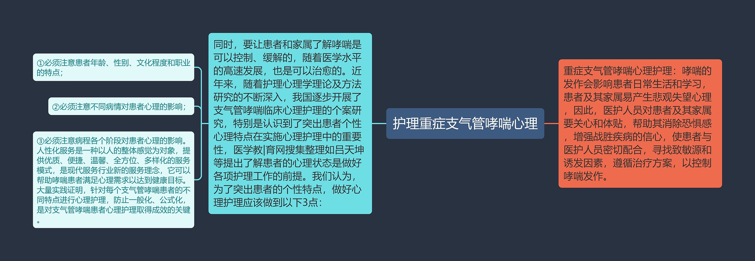 护理重症支气管哮喘心理 护理重症支气管哮喘心理