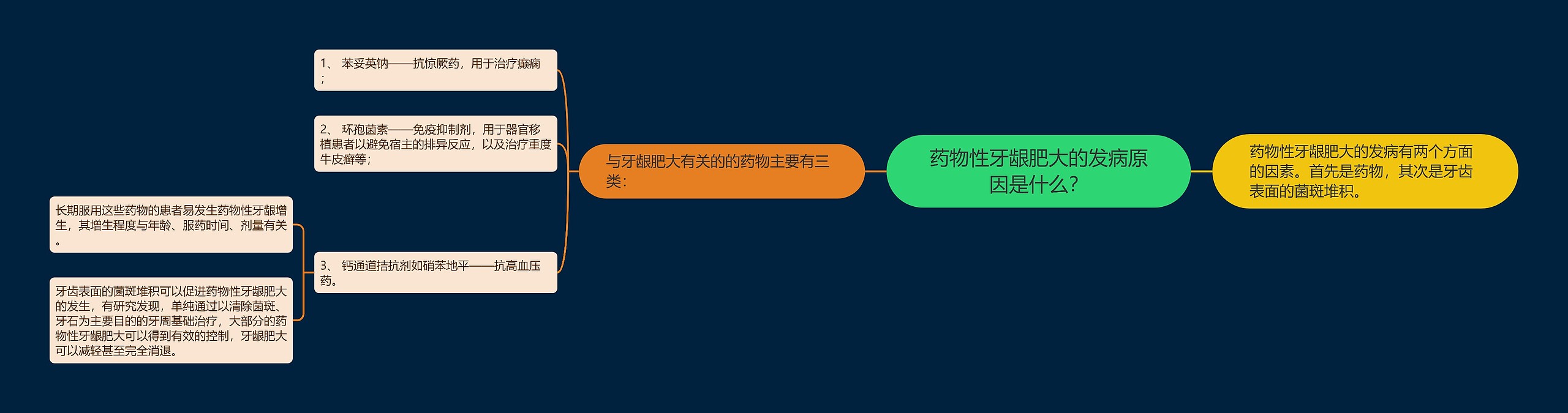 药物性牙龈肥大的发病原因是什么？