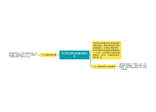 牙本质过敏症的氟化物治疗