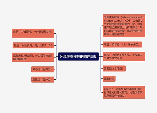 牙源性腺样瘤的临床表现