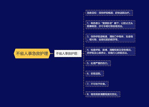 不省人事急救护理