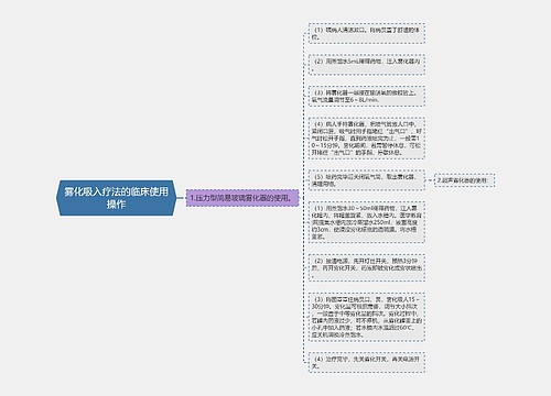 雾化吸入疗法的临床使用操作