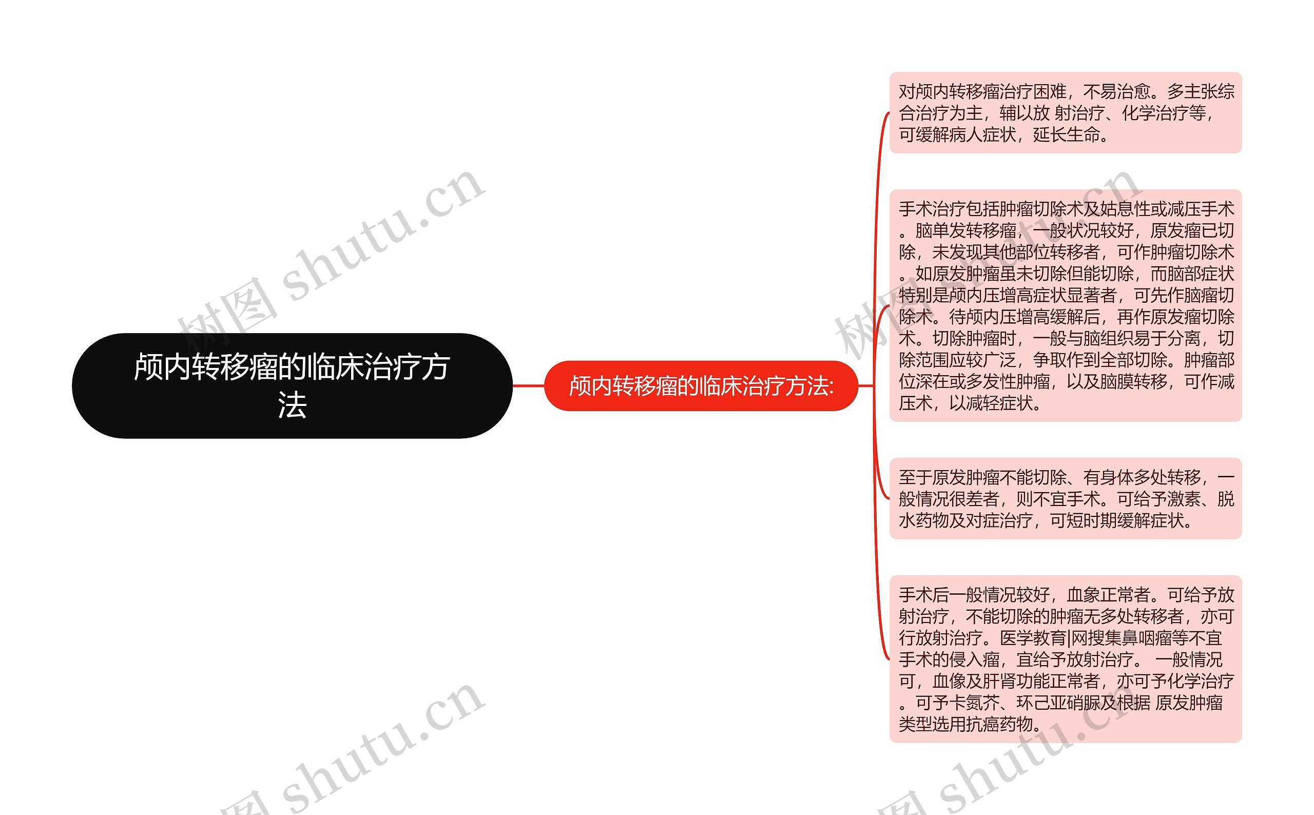 颅内转移瘤的临床治疗方法