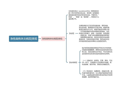 急性扁桃体炎病因|表现