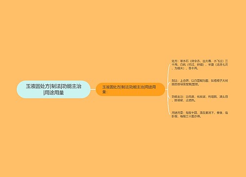 玉液圆处方|制法|功能主治|用途用量