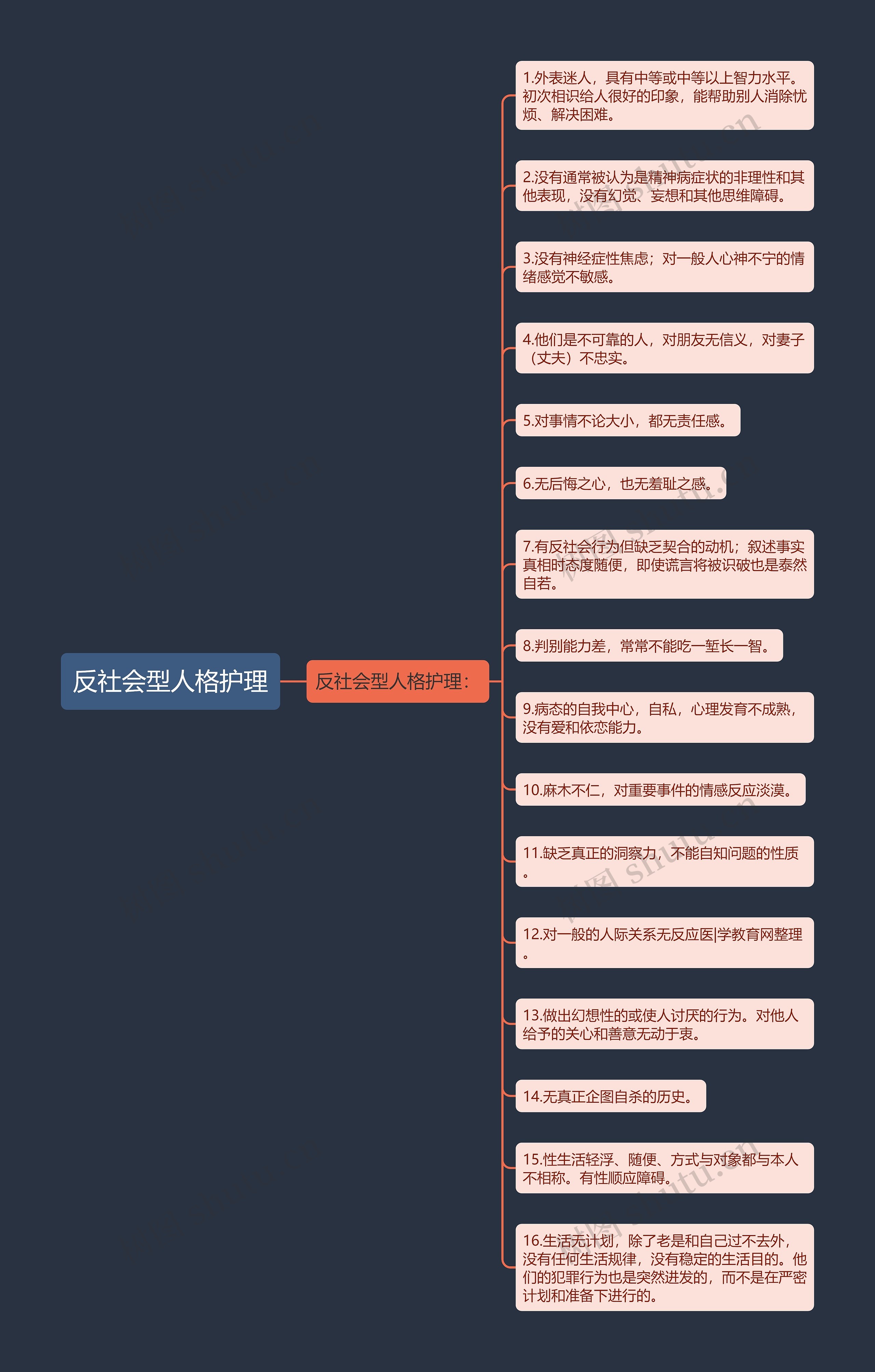 反社会型人格护理思维导图