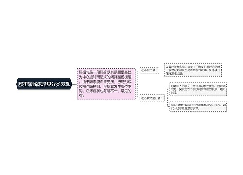 肠扭转临床常见分类表现