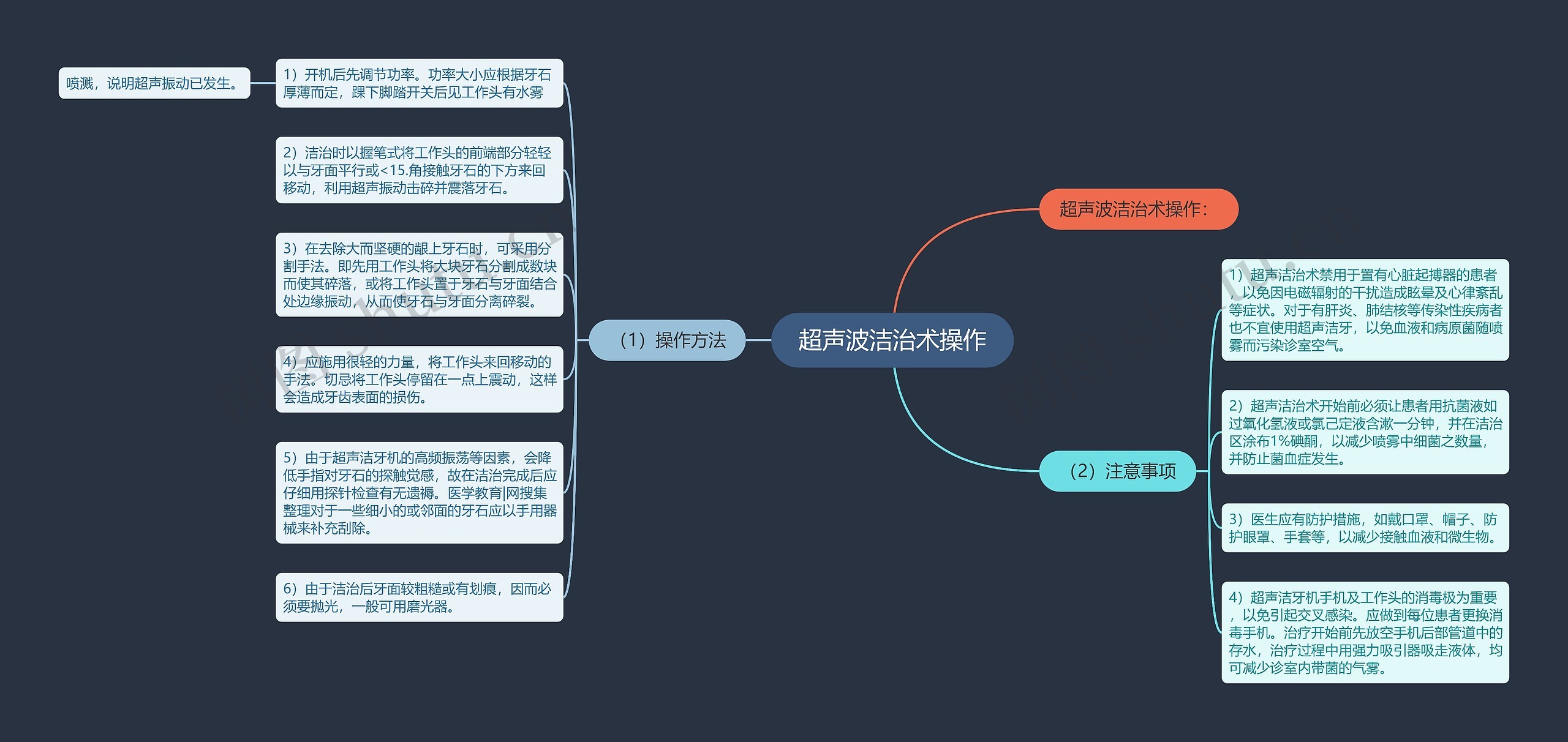 超声波洁治术操作