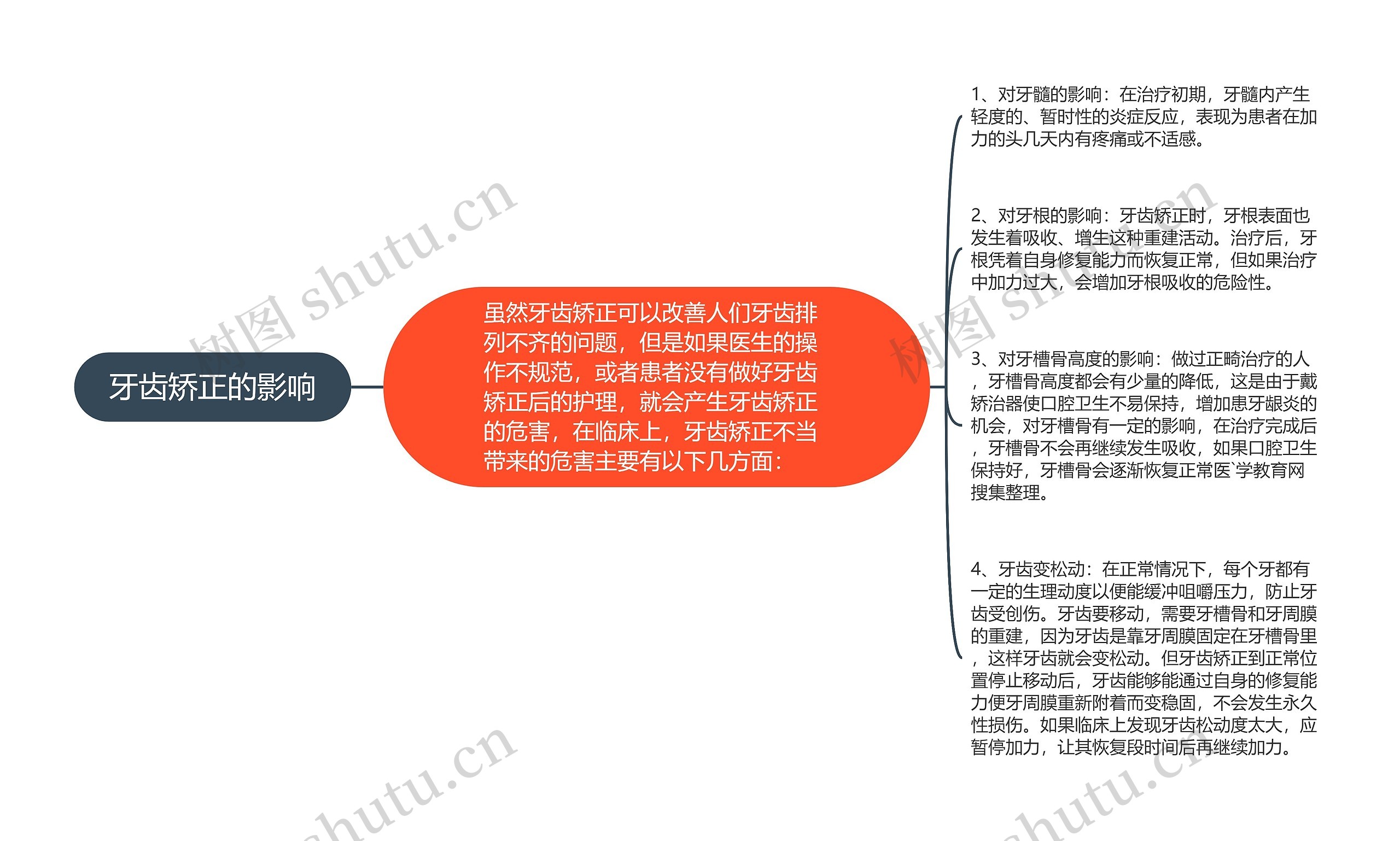 牙齿矫正的影响