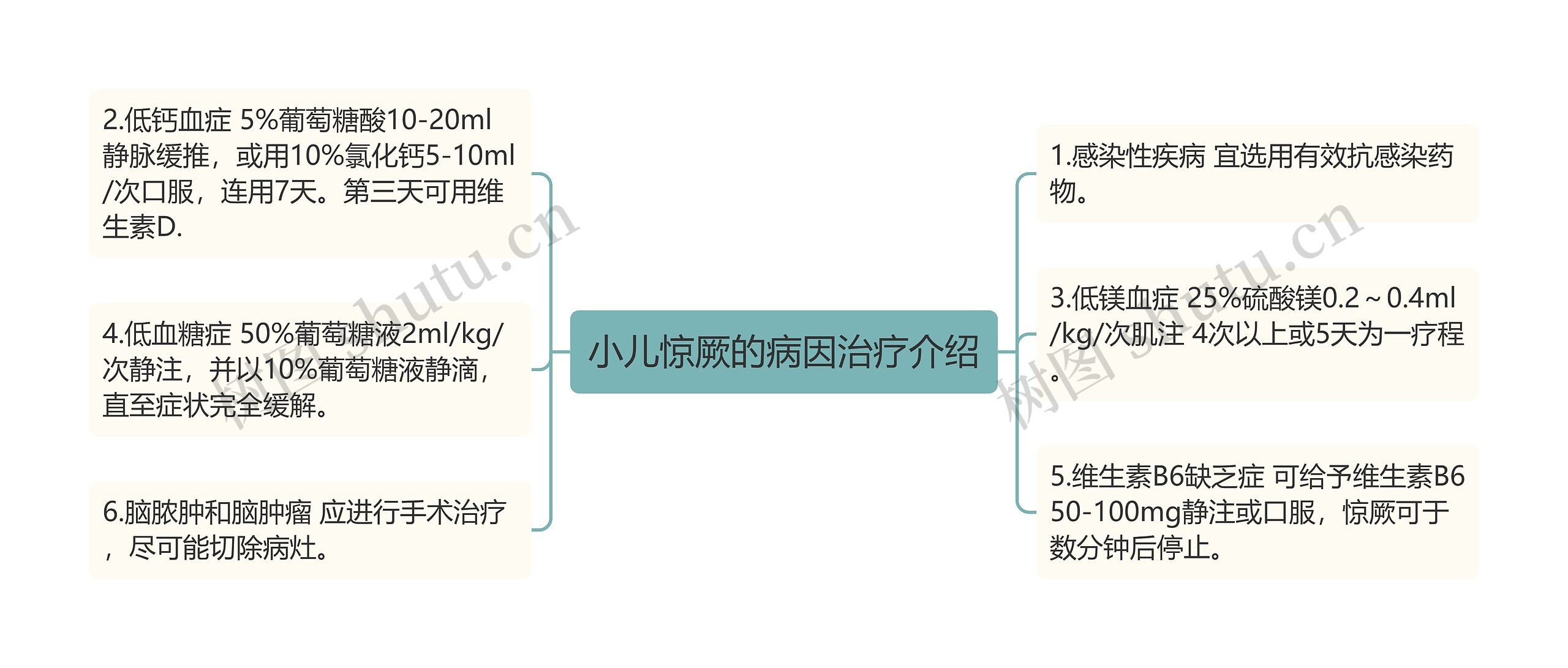 小儿惊厥的病因治疗介绍