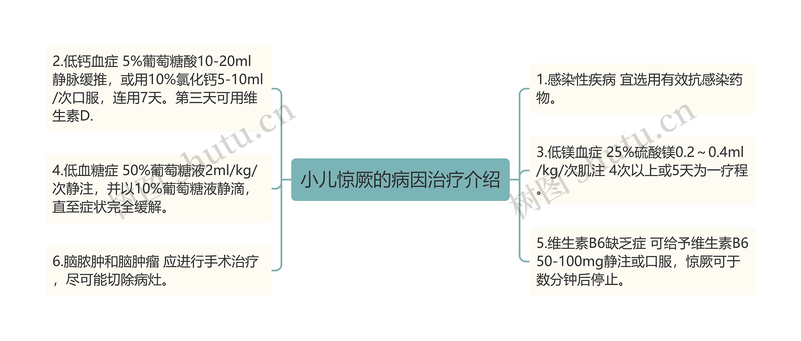 小儿惊厥的病因治疗介绍 小儿惊厥的病因治疗介绍