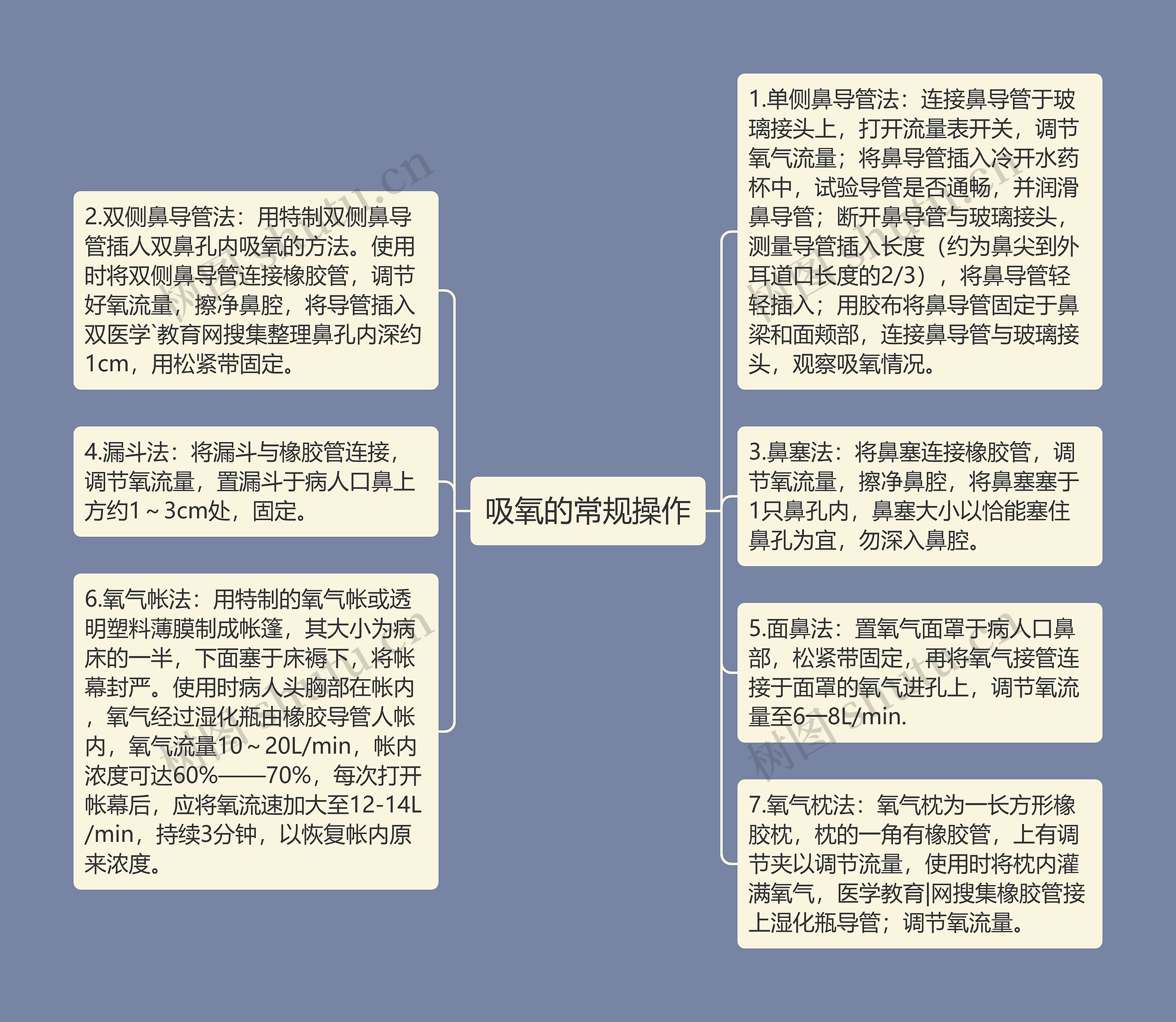 吸氧的常规操作