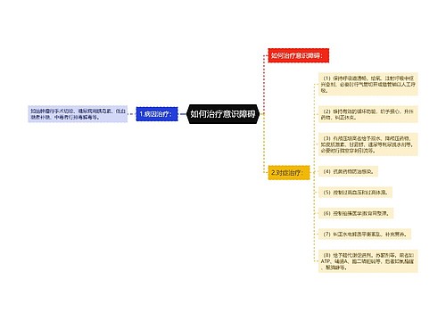 如何治疗意识障碍