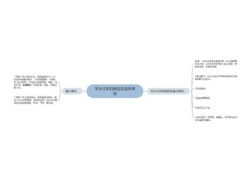 羊水过多的病因及临床表现