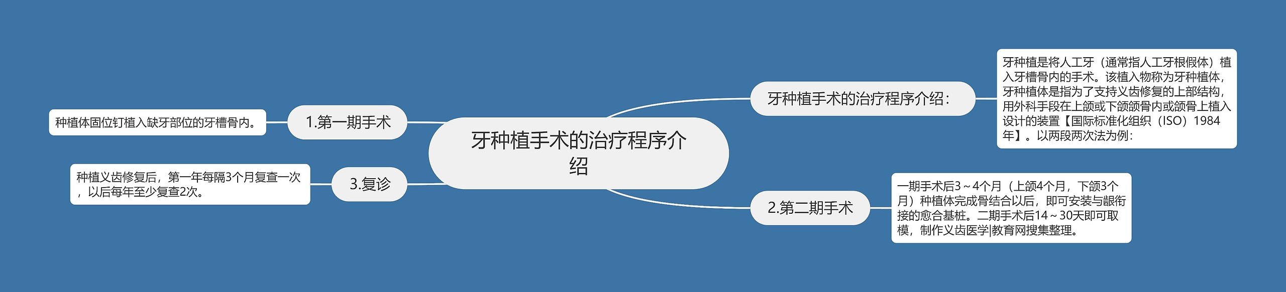 牙种植手术的治疗程序介绍 牙种植手术的治疗程序介绍