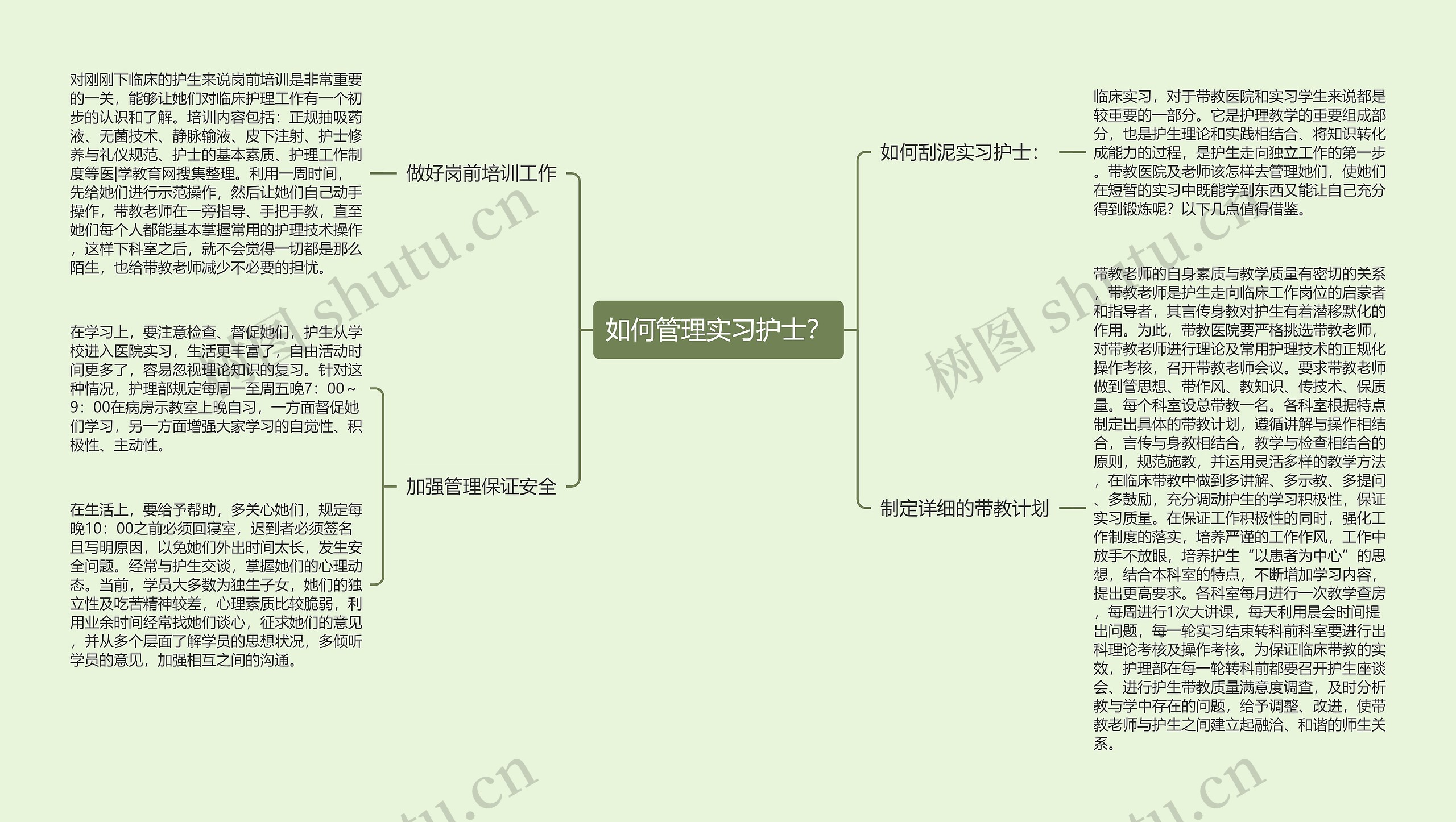 如何管理实习护士? 如何管理实习护士?