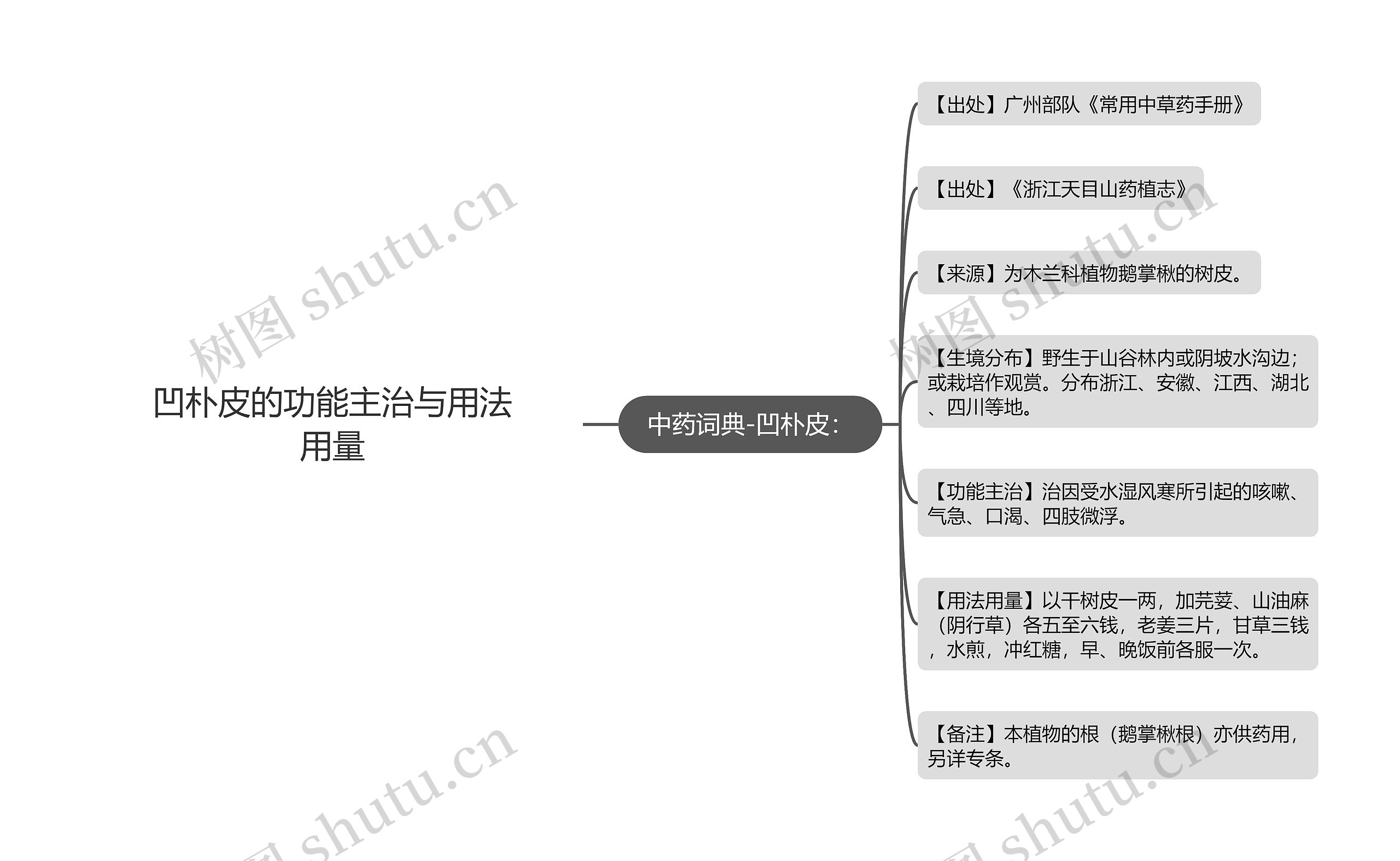 凹朴皮的功能主治与用法用量