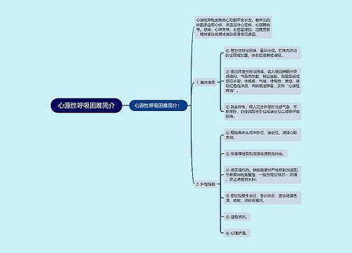 心源性呼吸困难简介