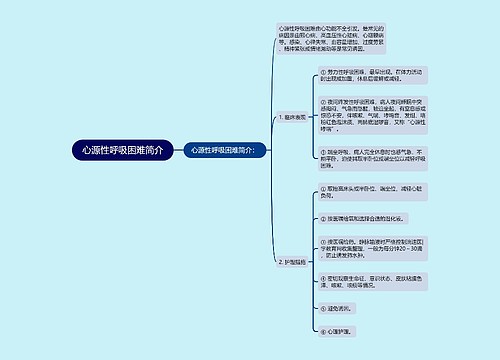 心源性呼吸困难简介