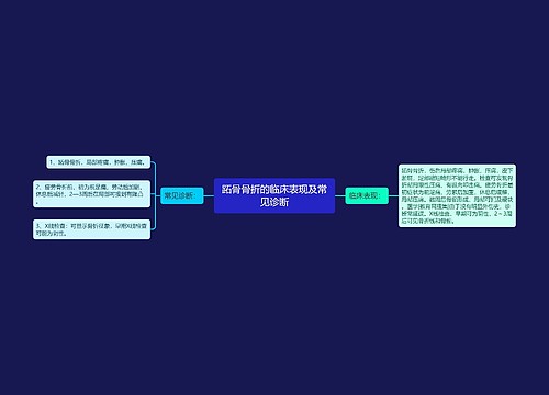 跖骨骨折的临床表现及常见诊断