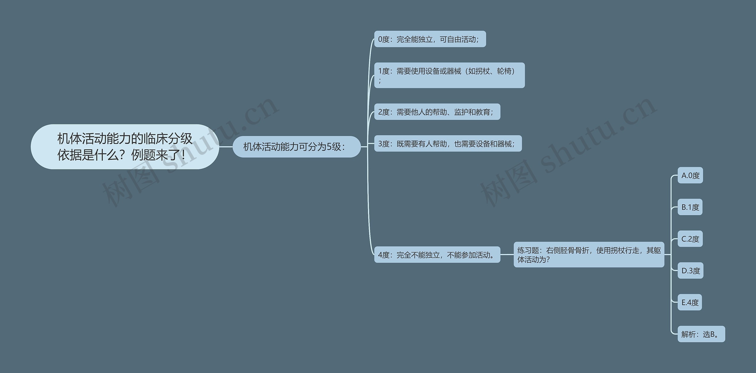 机体活动能力的临床分级依据是什么？例题来了！