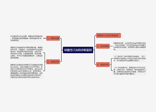 球菌性口炎的诊断鉴别