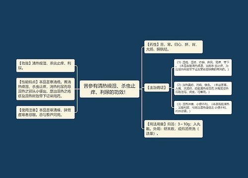 苦参有清热燥湿、杀虫止痒、利尿的功效！