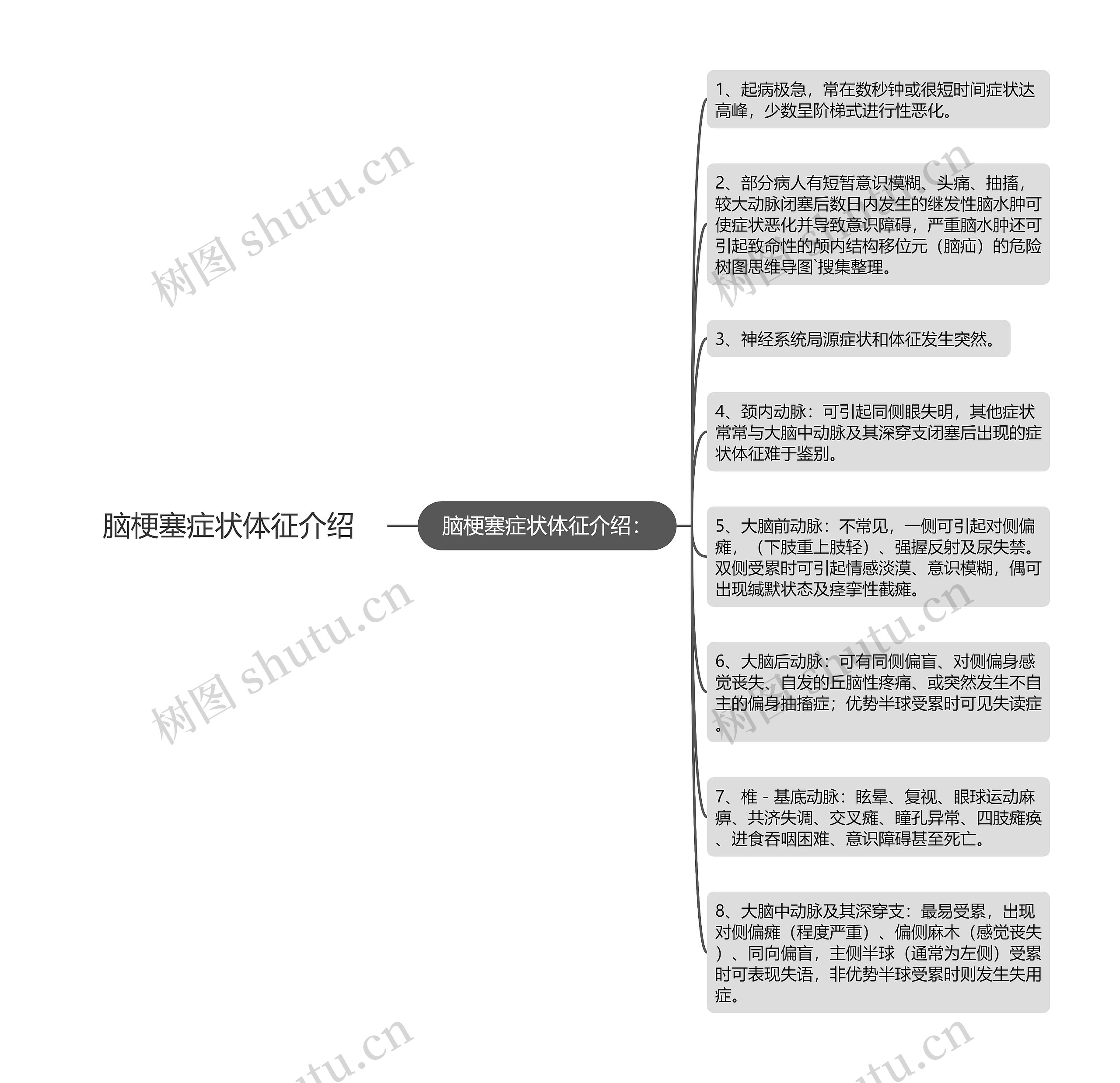 脑梗塞症状体征介绍 脑梗塞症状体征介绍