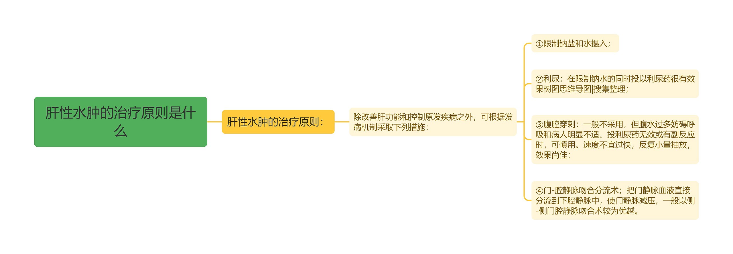 肝性水肿的治疗原则是什么 肝性水肿的治疗原则是什么