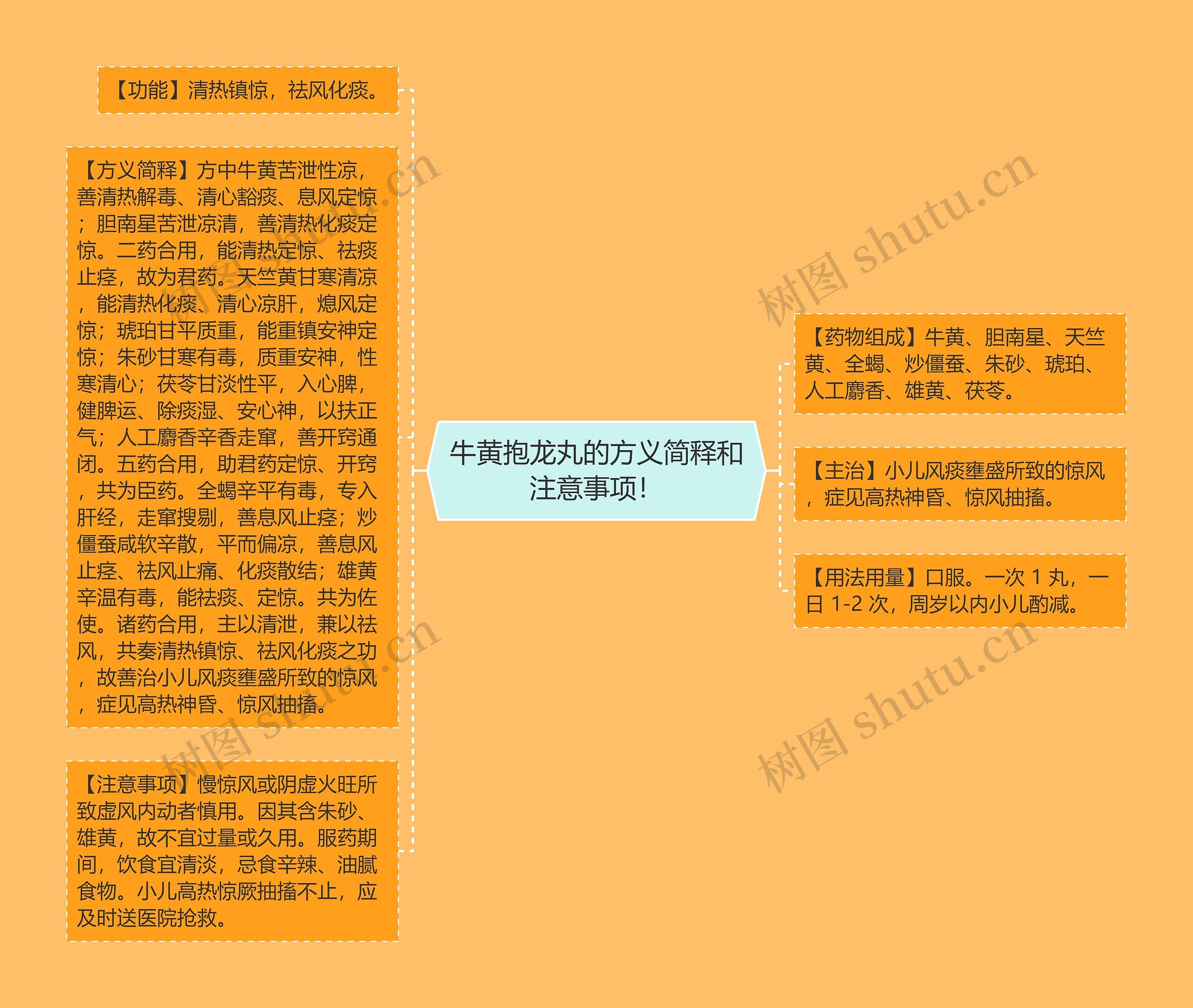 牛黄抱龙丸的方义简释和注意事项! 牛黄抱龙丸的方义简释和注意事项!