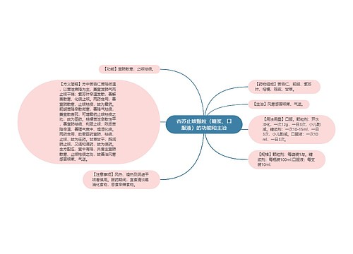 杏苏止咳颗粒（糖浆、口服液）的功能和主治