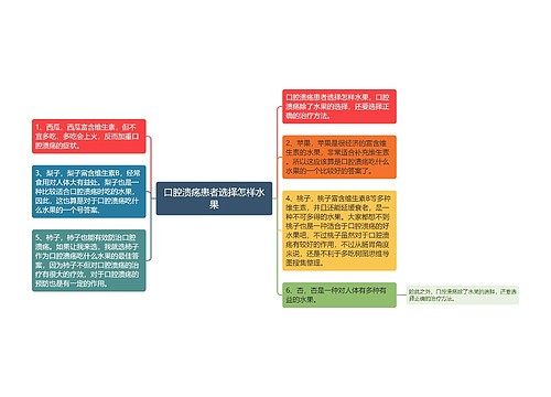 口腔溃疡患者选择怎样水果