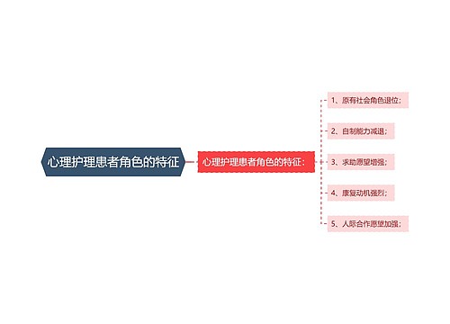 心理护理患者角色的特征