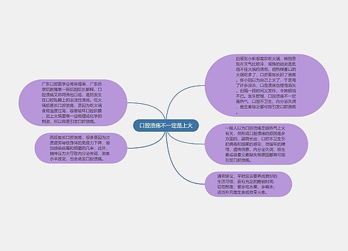 口腔溃疡不一定是上火