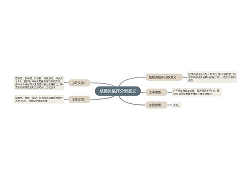 结肠炎临床分型意义