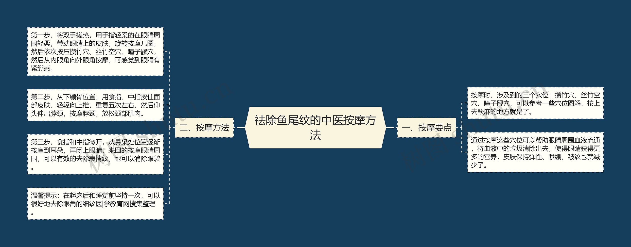 祛除鱼尾纹的中医按摩方法 祛除鱼尾纹的中医按摩方法