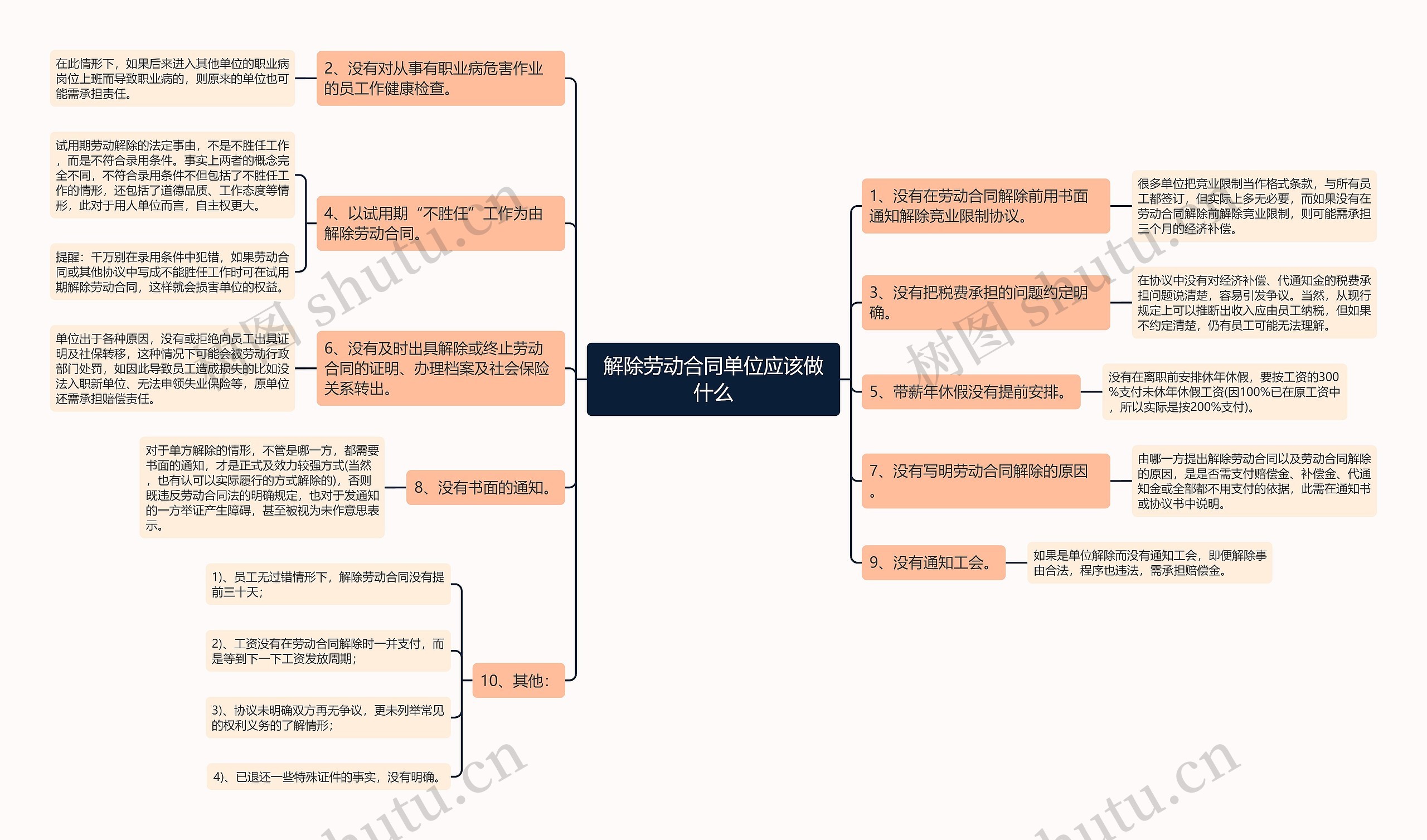 解除劳动合同单位应该做什么思维导图