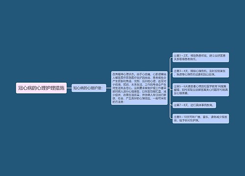 冠心病的心理护理措施