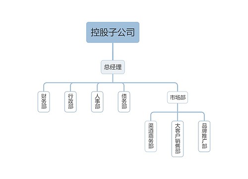 控股子公司