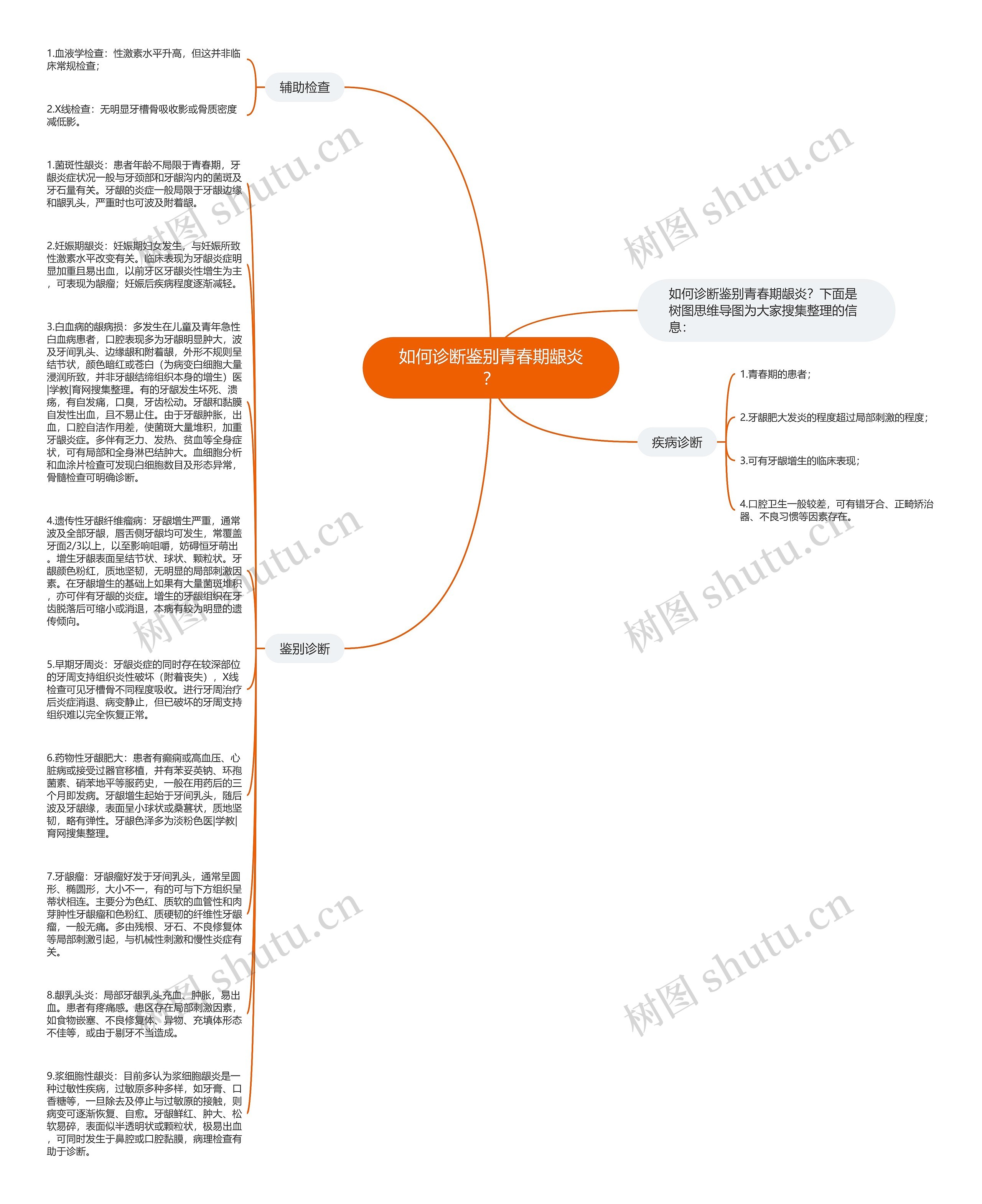 如何诊断鉴别青春期龈炎？思维导图