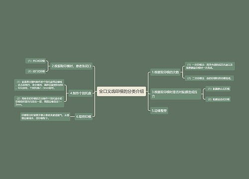 全口义齿印模的分类介绍