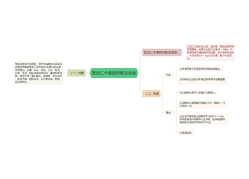 苦杏仁中毒的判断及急救