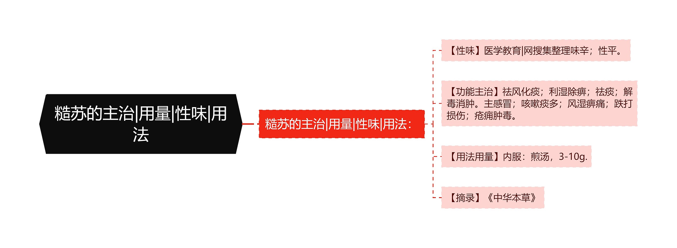 糙苏的主治|用量|性味|用法思维导图