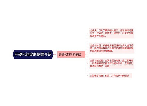 肝硬化的诊断依据介绍