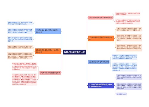 保险合同都有哪些种类