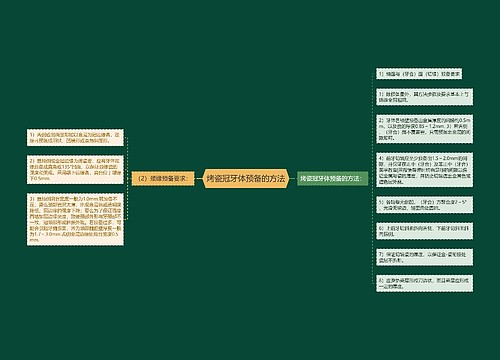 烤瓷冠牙体预备的方法