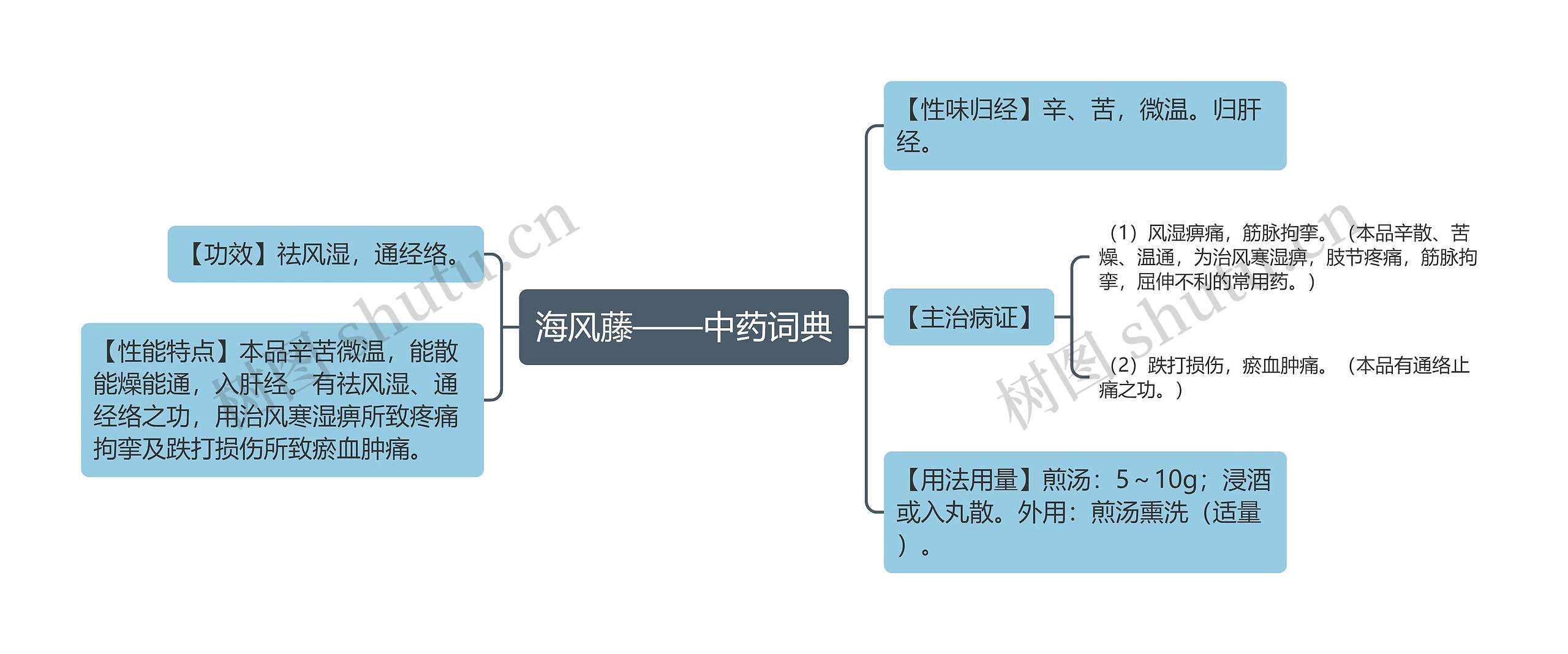 海风藤——中药词典