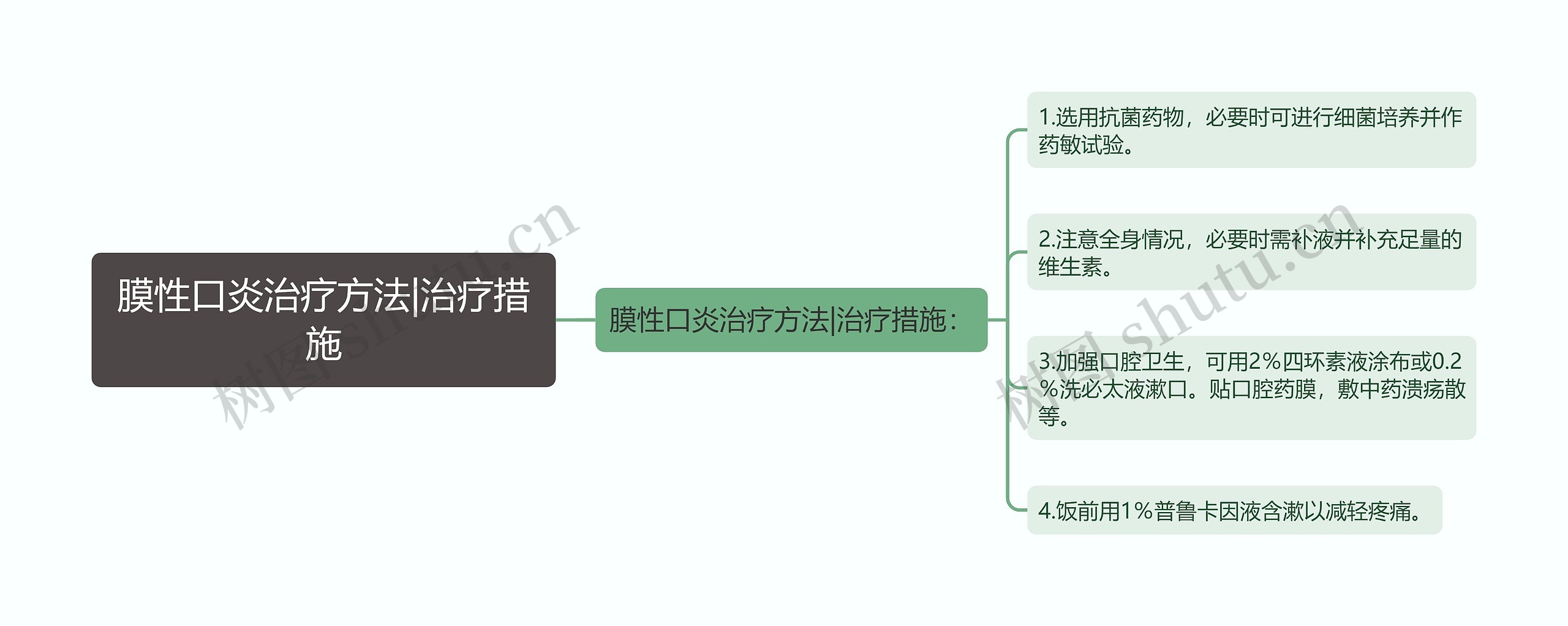 膜性口炎治疗方法|治疗措施思维导图