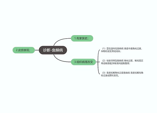 诊断-鱼鳞病